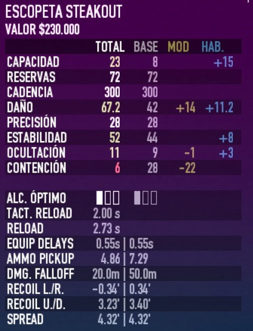 Estadisticas